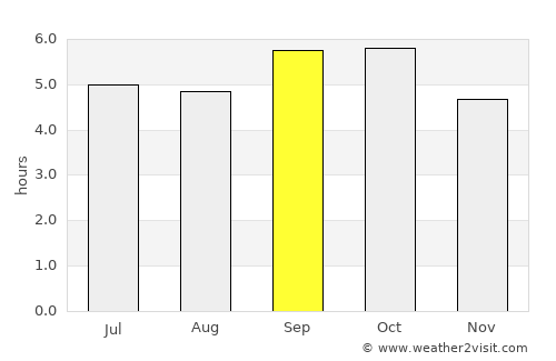 Kitami average rain in September