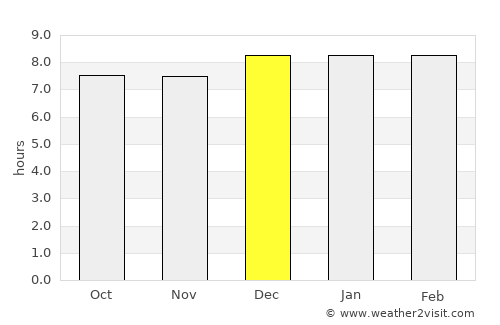 Kitamilo average rain in December