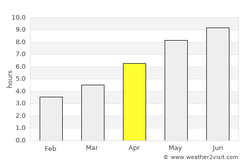 Kiten average rain in April