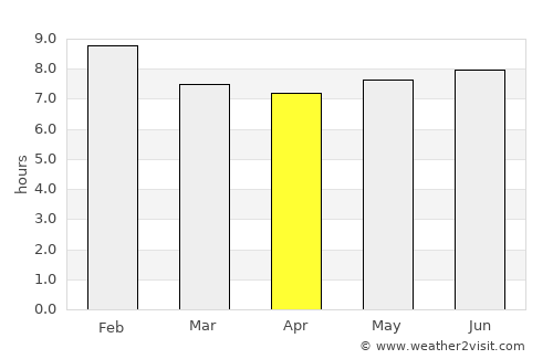Kitgum average rain in April