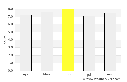Kitgum average rain in June