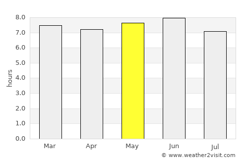 Kitgum average rain in May