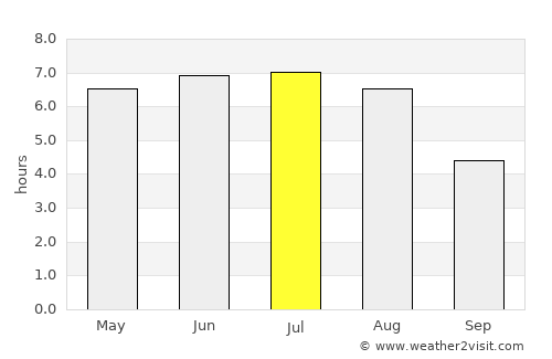 Kitimat average rain in July