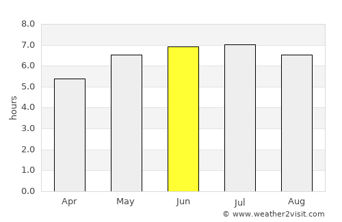 Kitimat average rain in June