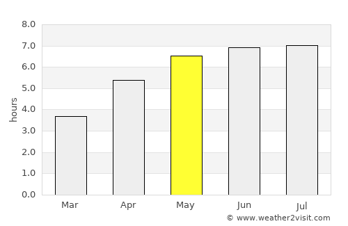 Kitimat average rain in May