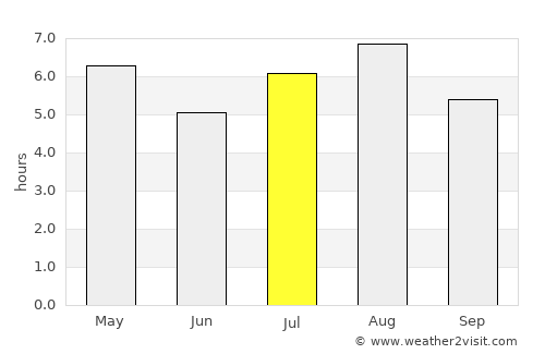 Kitsuki average rain in July