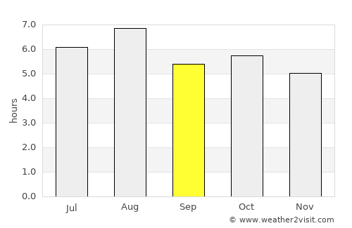 Kitsuki average rain in September