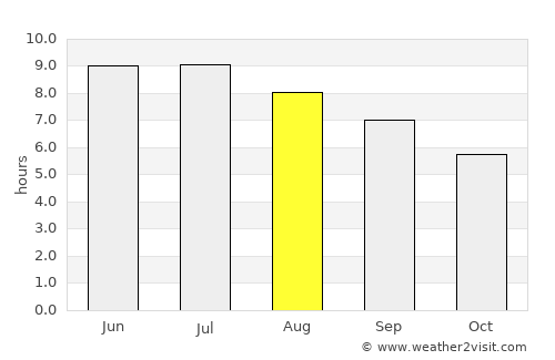 Kittanning average rain in August