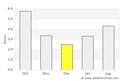 Kittanning average rain in December