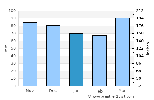 Kittanning average rain in January
