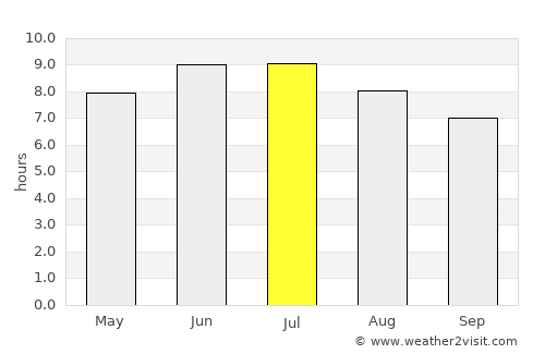 Kittanning average rain in July