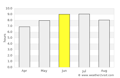 Kittanning average rain in June