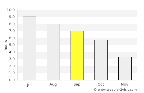 Kittanning average rain in September