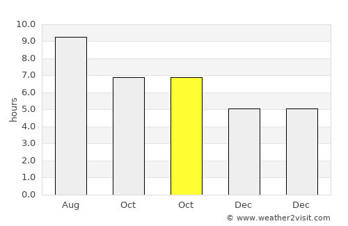 Kittery Point average rain in October