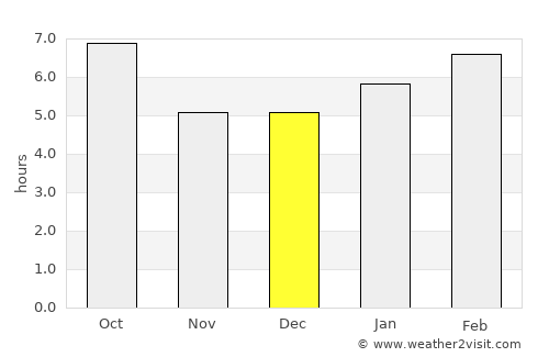 Kittery average rain in December
