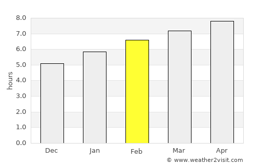 Kittery average rain in February