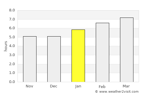 Kittery average rain in January