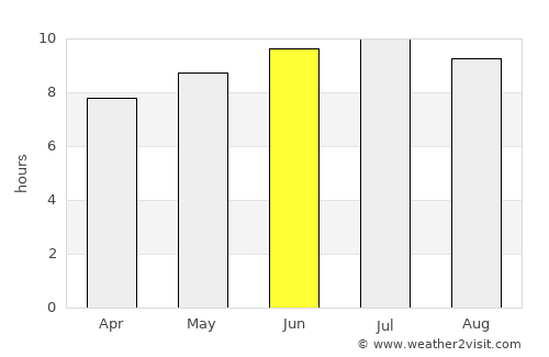 Kittery average rain in June