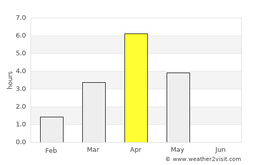 Kittilä average rain in April