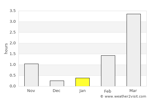 Kittilä average rain in January