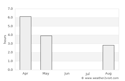 Kittilä average rain in June