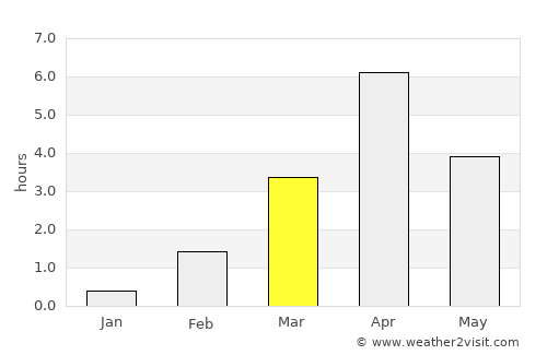 Kittilä average rain in March