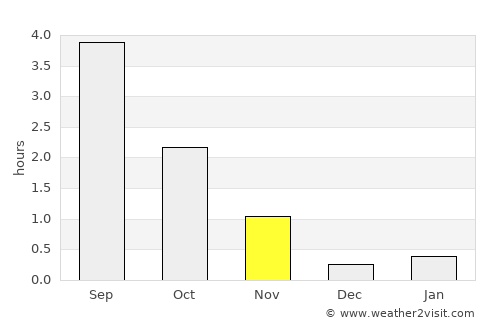 Kittilä average rain in November