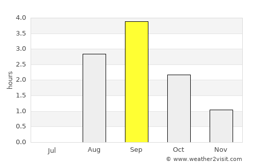 Kittilä average rain in September