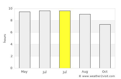 Kitty Hawk average rain in July