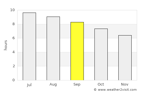 Kitty Hawk average rain in September