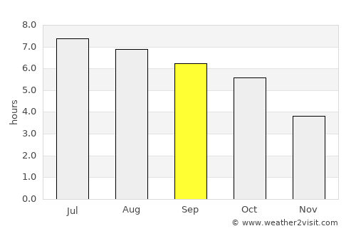 Kitzbühel average rain in September