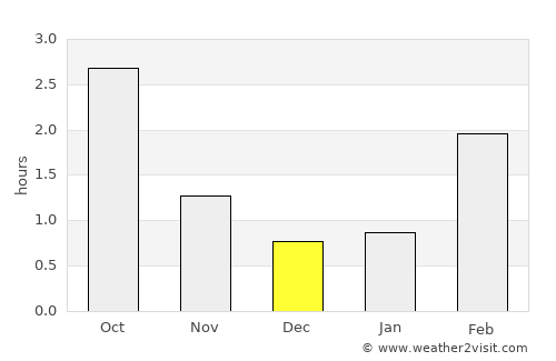 Kiukainen average rain in December