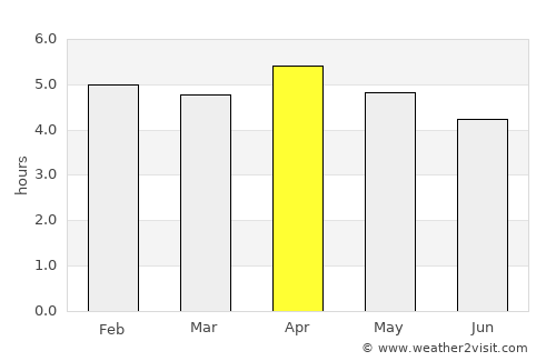 Kiunga average rain in April