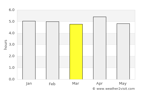 Kiunga average rain in March