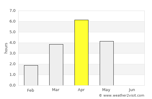 Kiuruvesi average rain in April
