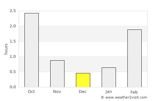Kiuruvesi average rain in December