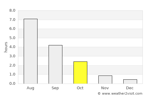 Kiuruvesi average rain in October
