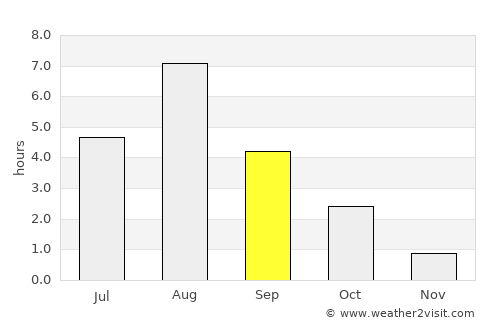 Kiuruvesi average rain in September