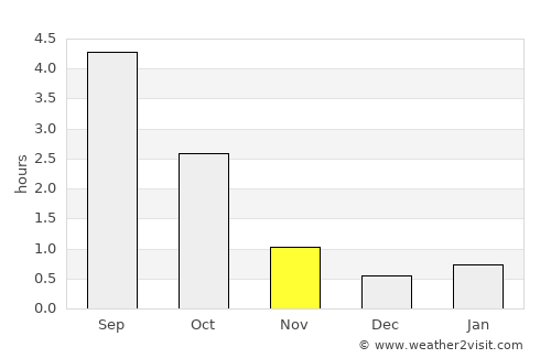 Kivijärvi average rain in November