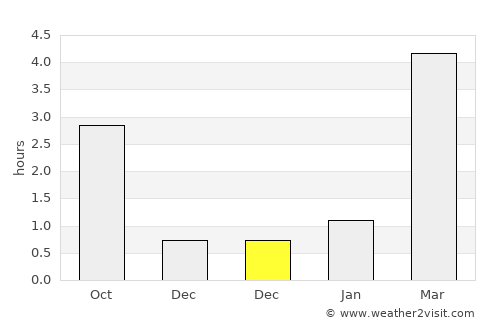 Kiviõli average rain in December