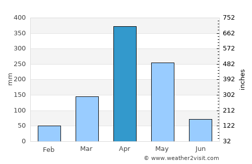 Kiwengwa average rain in April