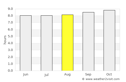 Kiwengwa average rain in August