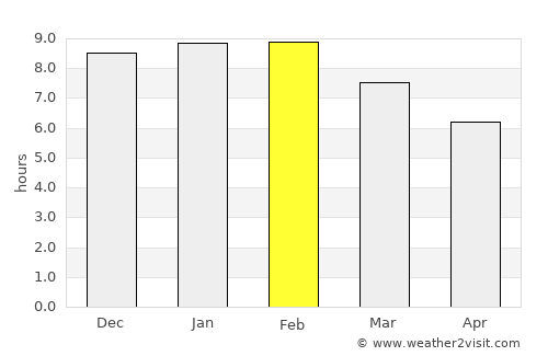 Kiwengwa average rain in February