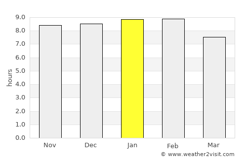 Kiwengwa average rain in January