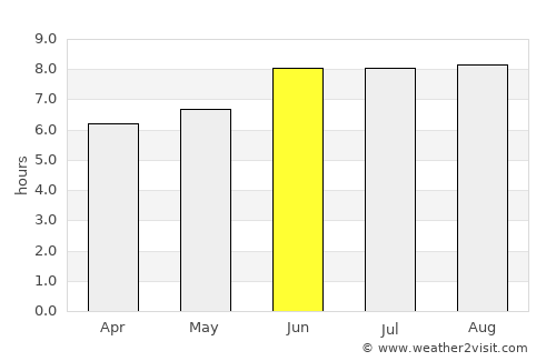 Kiwengwa average rain in June