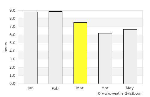 Kiwengwa average rain in March