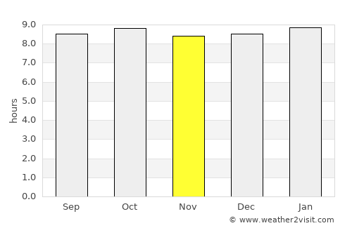 Kiwengwa average rain in November