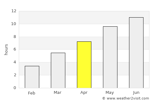 Kizel average rain in April
