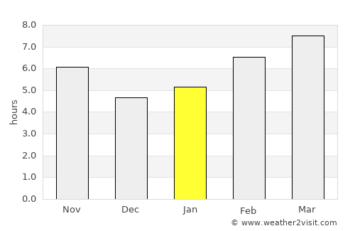 Kızılırmak average rain in January
