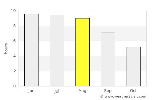 Kizilyurt average rain in August